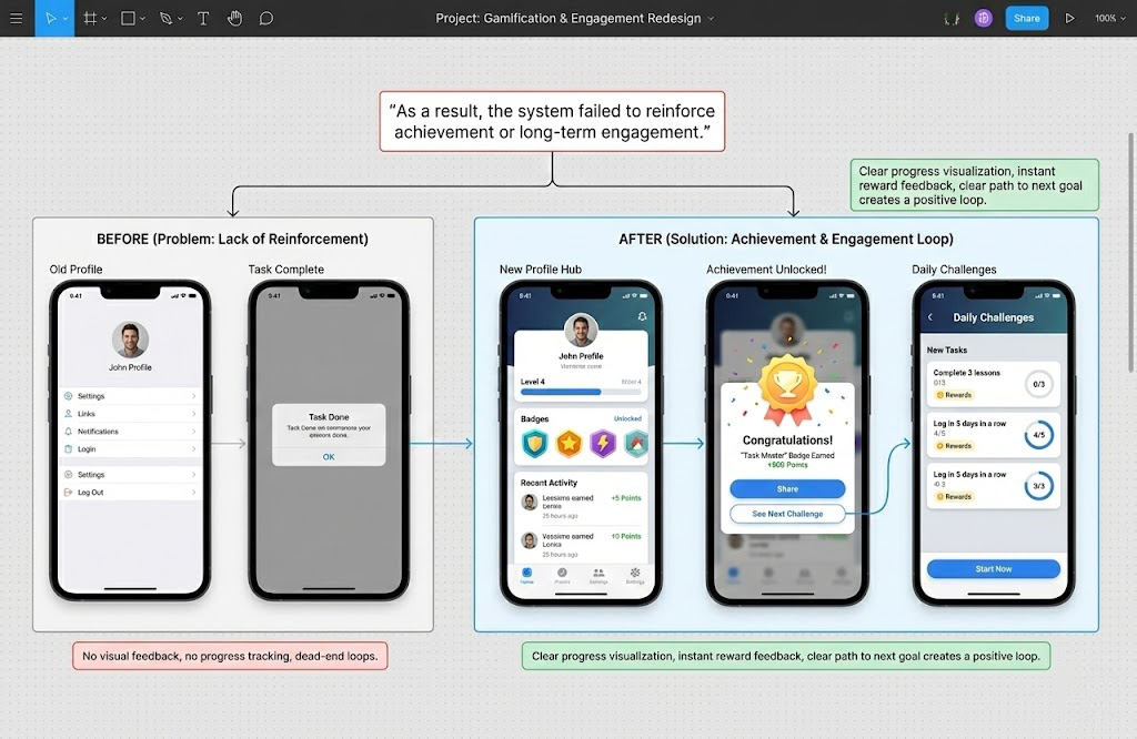 Badge system mockups