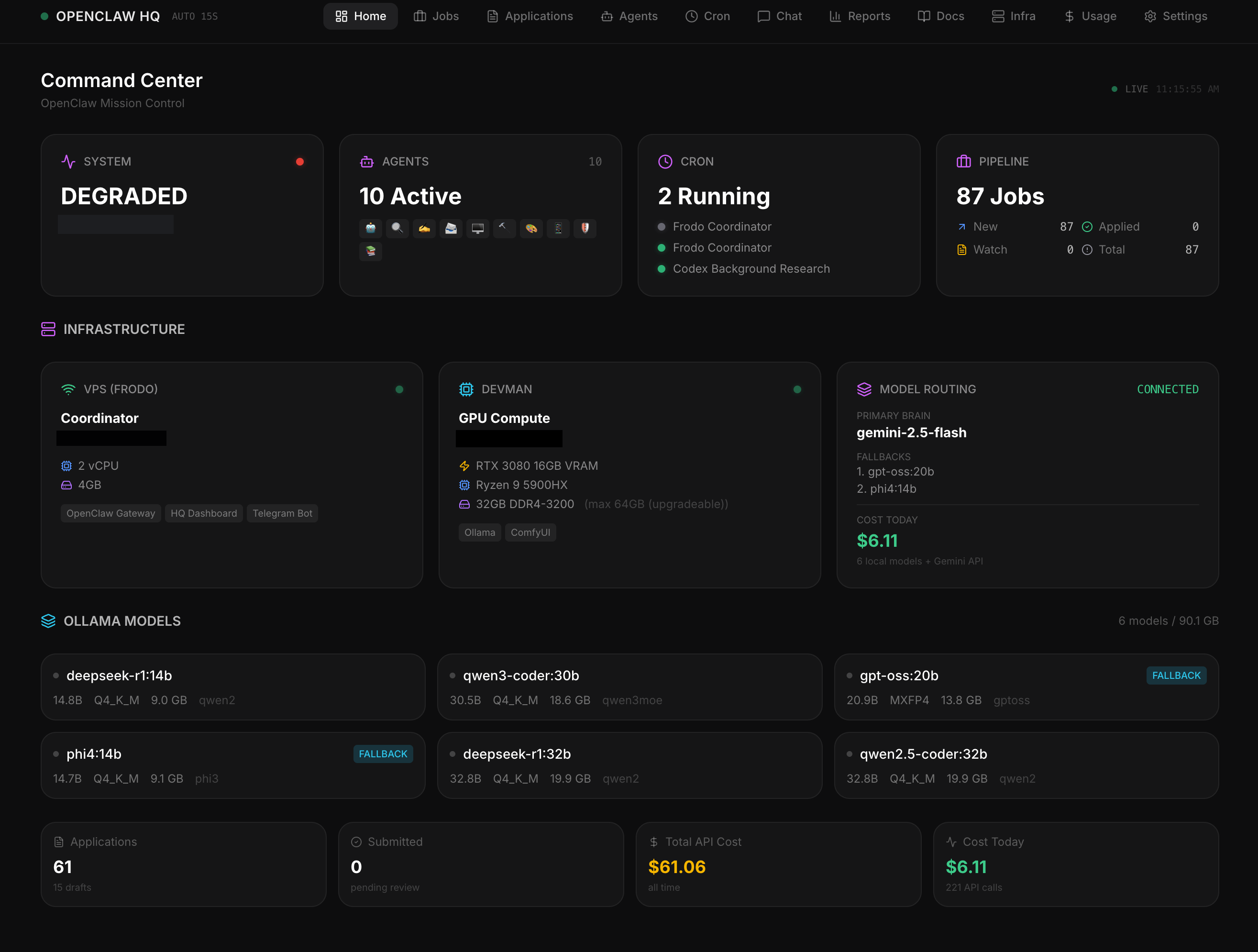The Frodo Project - Full system overview