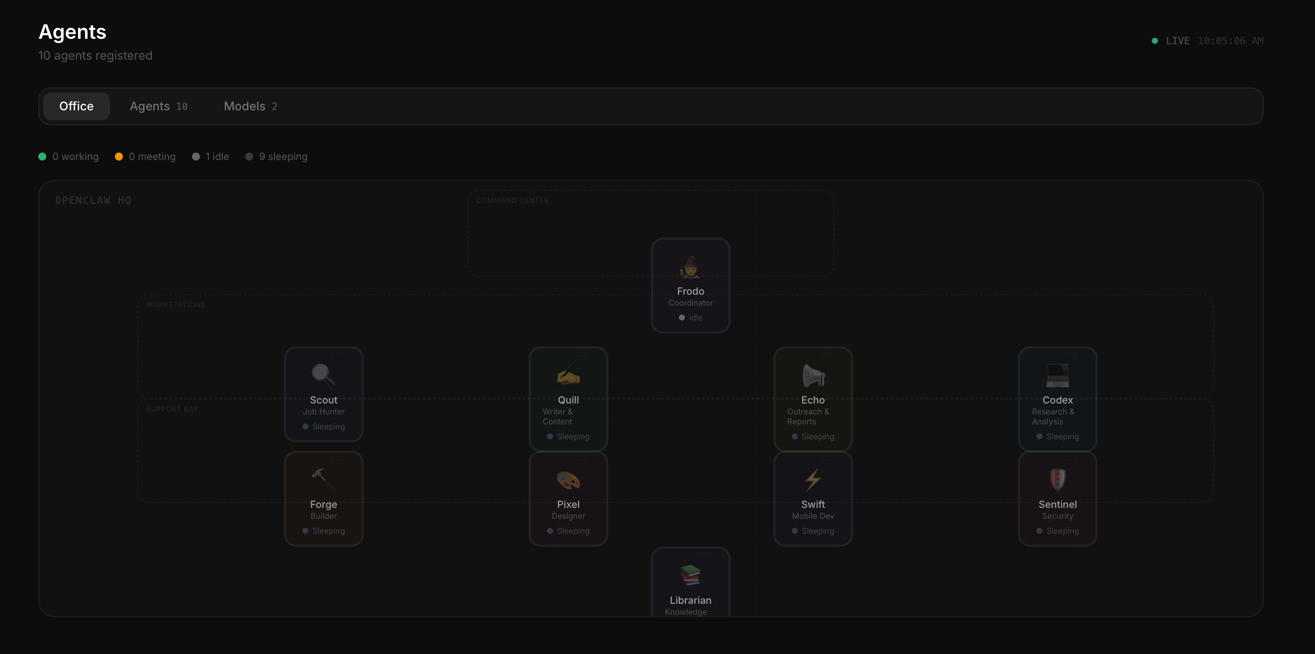 The Agent Office - 9 specialized agents with defined roles, models, and status indicators