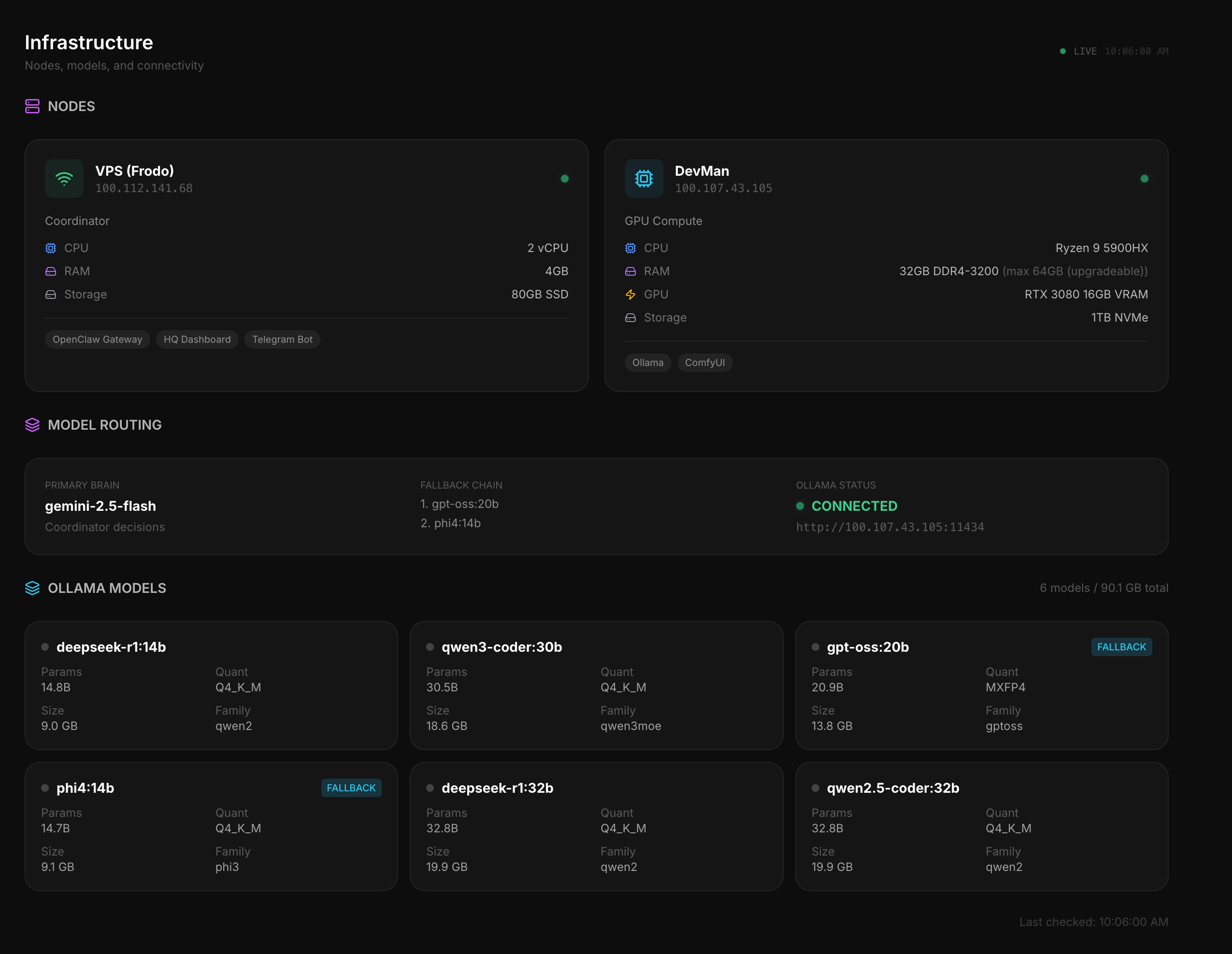 Infrastructure - VPS and DevMan GPU nodes connected via Tailscale VPN mesh with model routing
